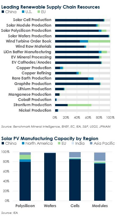 Supply Chain and Capacity