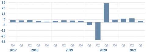 Figure 1: Real Gross Domestic Product (GDP), Seasonally Adjusted, 2017 to Present.