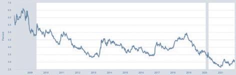 Figure 14: 30-Year Fixed Rate Mortgage Average in the United States, 2008 to Present.