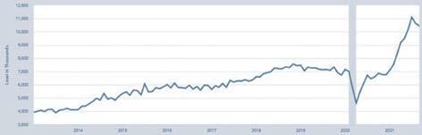 Figure 7: U.S. Job Openings, 2013 to Present (seasonally adjusted in thousands)