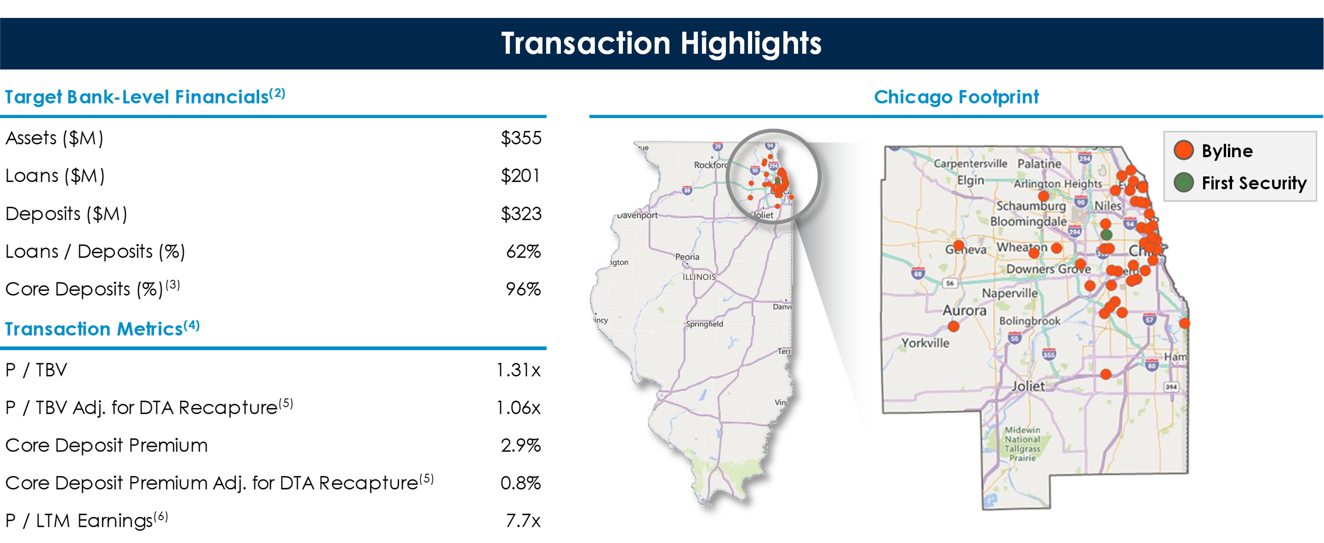 Byline Bancorp, Inc. Map