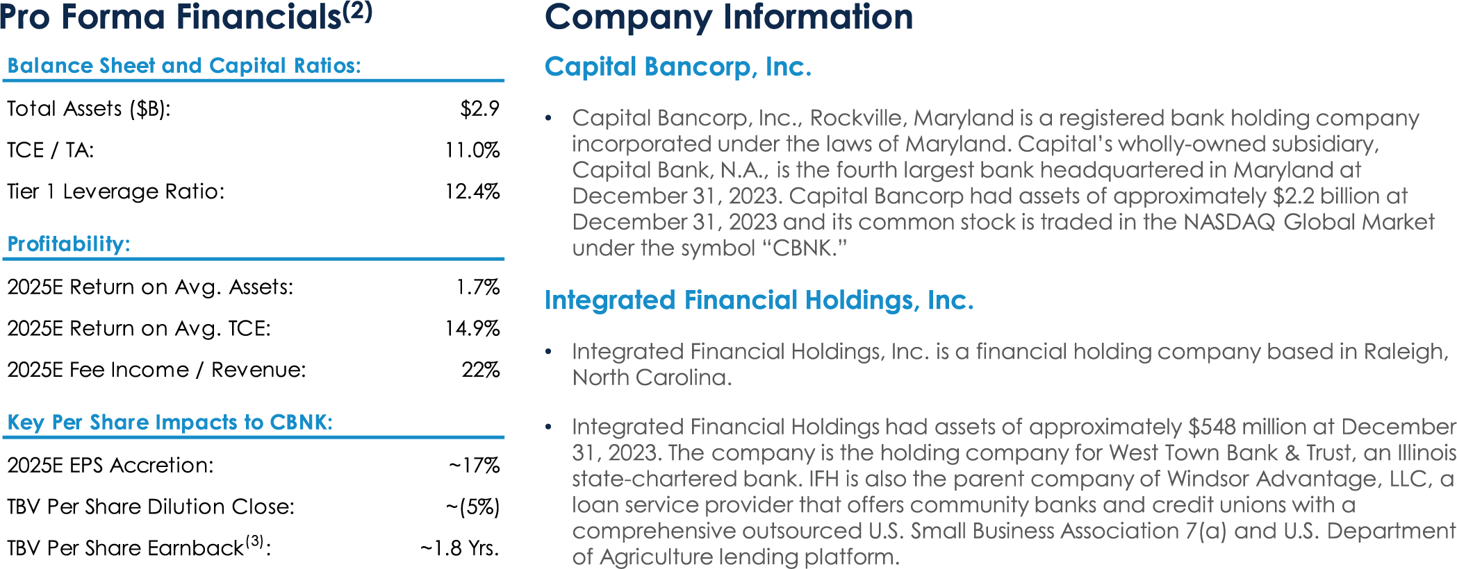 Capital Bancorp, Inc. Graph