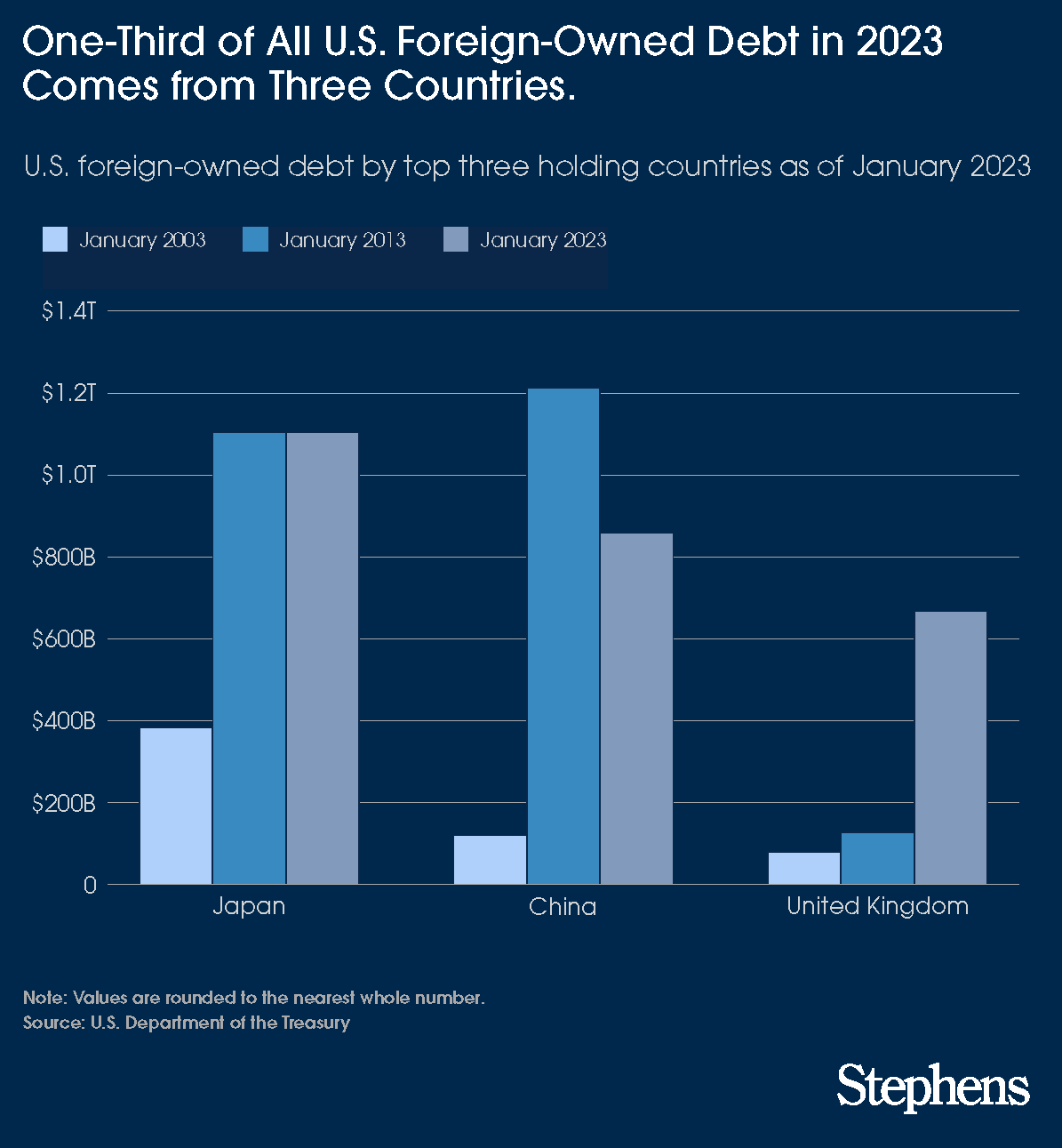 So just how concerned should we be about America's $28 trillion debt?