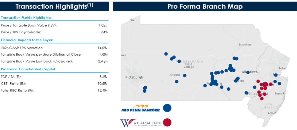 Mid Penn Bancorp, Inc. map